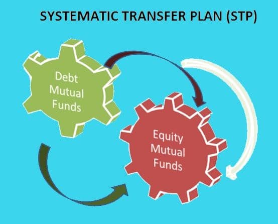 Systematic Transfer Plan (STP): A Smart Way to Navigate Market Volatility